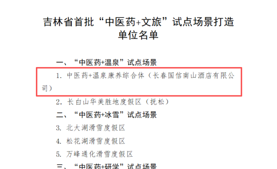 5.酒店公司入选吉林省首批“中医药+文旅”试点场景名单_副本.png 5.酒店公司入选吉林省首批“中医药+文旅”试点场景名单_副本.png