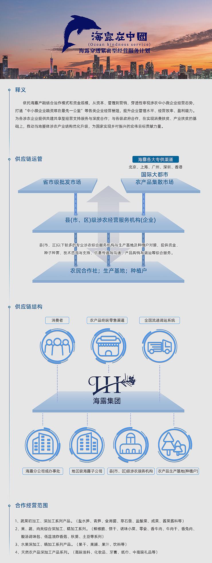  一、释义  依附人生就是搏产融结合运作模式和资金规模，从本钱、治理到营销，穿透性审视涉农中幼微企业经营态势，买通“中幼微企业融资难在最先一公里”等各类企业经营梗阻，提升企业治理水平、经营效能、盈利能力。为各涉农企业提供共建共享型经营支持服务与深度合作；与各级当局合作，在实现消费扶贫、产业扶贫的基础上，推动本地整体涉农产业结构优化升级，为国度实现村落振兴的雄伟指标贡献力量。   二、供给链运管   三、供给链结构   四、合作经营领域  1、蔬菜初加工、深加工系列产品。（盐水笋、青笋、食用菌、草石蚕、盐酸菜、咸菜、酱菜酱料等） 2、果、蔬、肉类综合深加工、精加工系列。（辣椒脆、饼干、调味幼菜、零食、香牛肉、牛肉干、香兔肉、酸汤调味包、低温油炸香菇、秋葵、土豆等系列） 3、水果深加工、精加工系列产品。（果干、果脯、果汁、饮料等） 4、天然农产品深加工产品系列。（高端油料、化妆品、牙膏、纸巾、中高端礼物等）